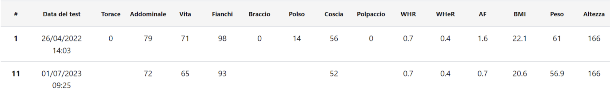 Storia di Linda - La bulimia