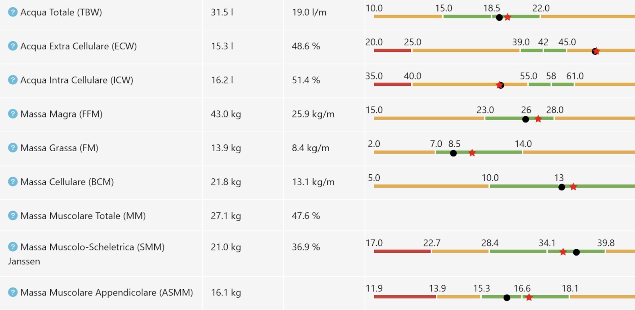 Storia di Linda - La bulimia